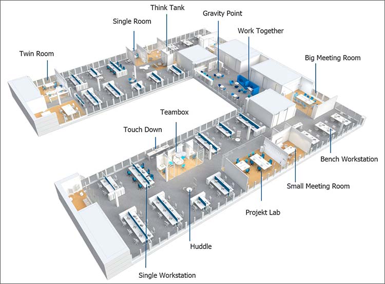 Umsetzung von New-Work-Konzepten mit Smart Building 