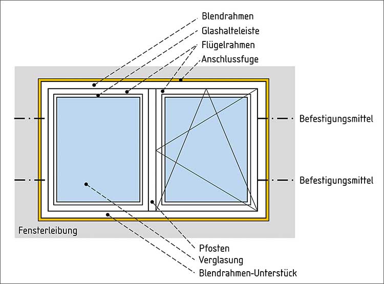 Abbildung zum Fachartikel »Einfluss der Bauanschlussfugen auf die Schalldämmung von Fenstern« 