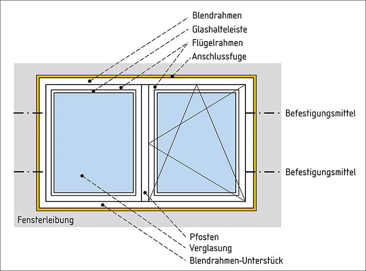 Abbildung zum Fachartikel »Einfluss der Bauanschlussfugen auf die Schalldämmung von Fenstern«