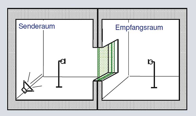 Abbildung zum Fachartikel »Schalldämmung von Fenstern und Vorhangfassaden«