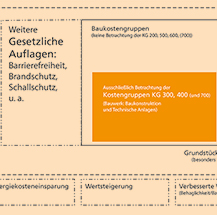 Beitrag lesen