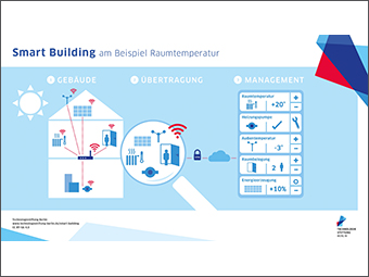 Smart Building: Weniger Energieverbrauch, mehr Komfort
