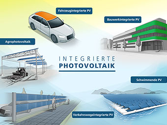 Flächen aktivieren: Fraunhofer ISE präsentiert auf EU PVSEC Lösungen für Integrierte Photovoltaik