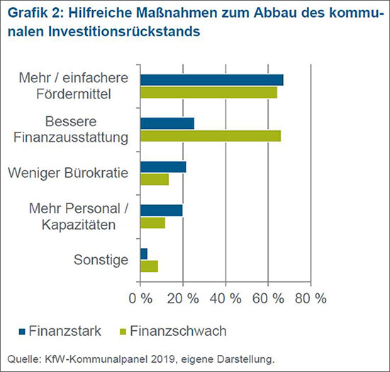 Verlassene Schule