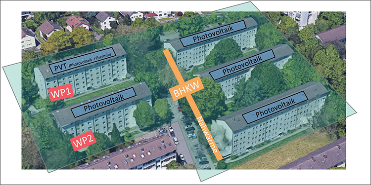 Luftbild: neues Energieversorgungskonzept des »Smarten Quartier Durlach« mit Photovoltaik, zwei Wärmepumpen und einem BHKW mit Nahwärmeleitung 