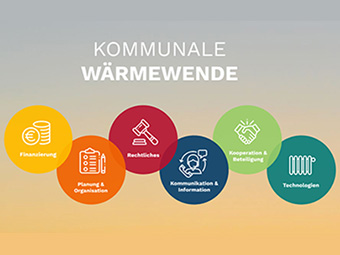 Neues Online-Portal informiert rund um die Wärmewende sowie zur Wärmeplanung dreier Modellkommunen