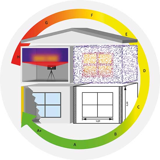 Grafik »Energieeffizientes Bauen und Sanieren mithilfe digitaler Lösungen« 