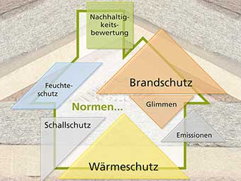 Weg frei für mehr Naturdämmstoffe beim Bauen
