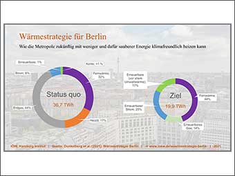 Wie Berlin klimaneutral heizen kann