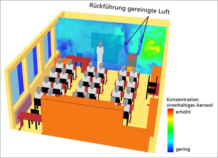 Innenraumluft effektiv von Viren befreien 