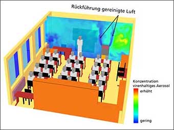 Innenraumluft effektiv von Viren befreien