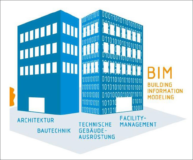 Richtlinie VDI 2552 Blatt 9: Verlässlicher Datenaustausch in BIM-Projekten 