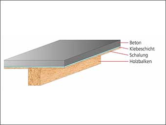 Hybride Holzsysteme – der neue Stahlbeton für das 21. Jahrhundert