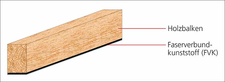 Hybride Holzsysteme 