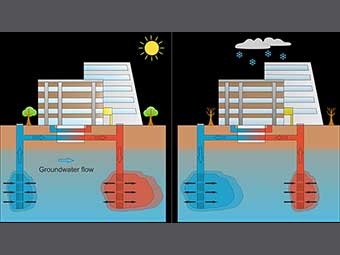 Grundwasserspeicher vielversprechend für Wärme- und Kälteversorgung