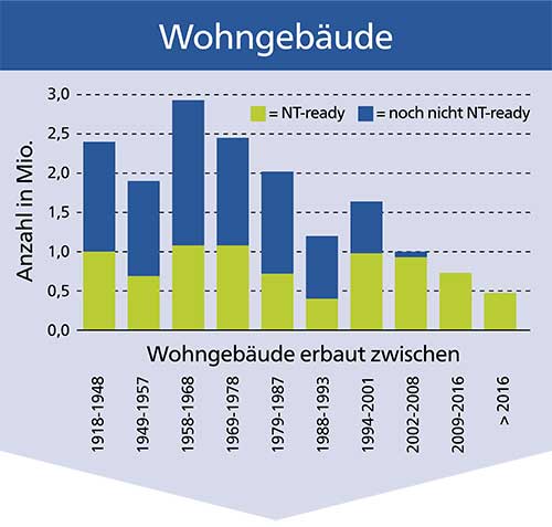 Neue ifeu- und FIW-Studie zu Wärmeschutz und Wärmepumpen