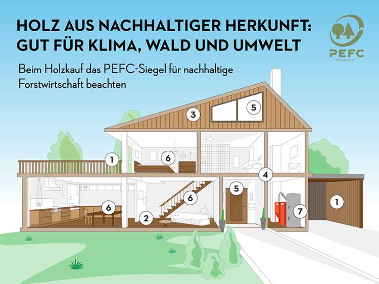 Vorteile von Holz beim Bauen und Sanieren nutzen 