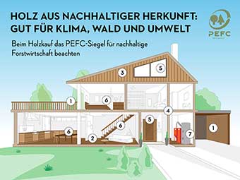 Vorteile von Holz beim Bauen und Sanieren nutzen