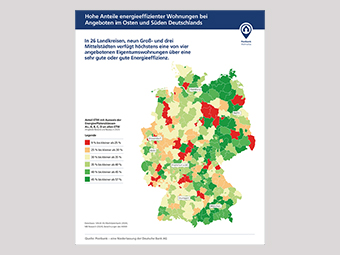 Postbank Wohnatlas 2024
