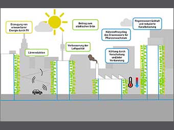 Klimaanpassung im urbanen Raum