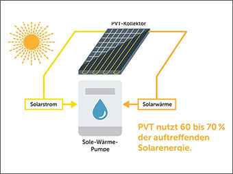Wärmepumpen: Tool vergleicht Energieeffizienz und Kosten