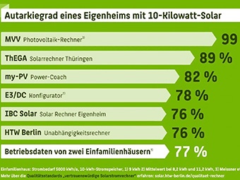  Hochschule für Technik und Wirtschaft HTW Berlin