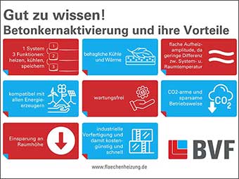 BVF Informationsdienst: neue Deckenrichtlinie 15.7 – Betonkernaktivierung