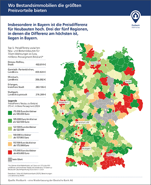 Das Bild zeigt eine Karte von Deutschland, auf der anhand farblicher Markierungen zu sehen ist, was Neubauten im Vergleich zu Bestandswohnungen in verschiedenen Städten bzw. Bereichen von Deutschland kosten 